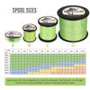 HERCULES Braided Fishing Line 1500m 1640yds 6lbs-100lbs Pe Superline 4 Strands (Fluorescent Green 60lb/27.2kg 0.40mm) view 2