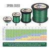 HERCULES Braided Fishing Line 2000m 2187yds 6lbs-100lbs Pe Superline 4 Strands (Green 90lb/40.8kg 0.50mm) view 2