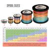 HERCULES Super Cast 1000M 1094 Yards Braided Fishing Line 80 LB Test for Saltwater Freshwater PE Braid Fish Lines Superline 8 Strands - Multi-Color, 80LB (36.3KG), 0.48MM view 2