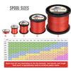 HERCULES Super Cast 1000M 1094 Yards Braided Fishing Line 20 LB Test for Saltwater Freshwater PE Braid Fish Lines Superline 8 Strands - Red, 20LB (9.1KG), 0.20MM view 2