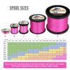 HERCULES Super Cast 1000M 1094 Yards Braided Fishing Line 80 LB Test for Saltwater Freshwater PE Braid Fish Lines Superline 8 Strands - Pink, 80LB (36.3KG), 0.48MM view 2