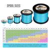 HERCULES Super Cast 500M 547 Yards Braided Fishing Line 200 LB Test for Saltwater Freshwater PE Braid Fish Lines Superline 8 Strands - Blue, 200LB (90.7KG), 0.75MM view 2