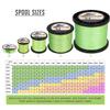 HERCULES Braided Fishing Line 2000m 2187yds 10lbs-200lbs Pe Superline 8 Strands (Fluorescent Green 15lb/6.8kg 0.16mm) view 2