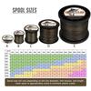 HERCULES Super Cast 1000M 1094 Yards Braided Fishing Line 20 LB Test for Saltwater Freshwater PE Braid Fish Lines Superline 8 Strands - Camo, 20LB (9.1KG), 0.20MM view 2