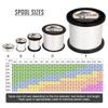 HERCULES Super Cast 1000M 1094 Yards Braided Fishing Line 80 LB Test for Saltwater Freshwater PE Braid Fish Lines Superline 8 Strands - White, 80LB (36.3KG), 0.48MM view 2
