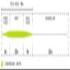 Cortland Trout Boss Fly Line, Green/Yellow, WF7F view 2