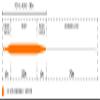 Cortland Hi-Vis Flip Saltwater Fly Line, Hi-Vis Orange/White 100ft, WF8F view 2