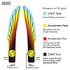 MVP Disc Sports Neutron Anode Disc Golf Putter (170-175g / Colors May Vary) view 4