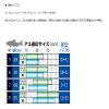 Gamakatsu 68551 T1 M System Sweetfish Box for 3 Anchors, No. 5, 108 Pieces view 2