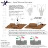 New Improved Deuce(R) Ultralight Backpacking Potty Trowel - Now in 3 Sizes view 2