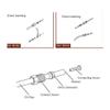Brake Oil Hose, Metal Hydraulic Line Brake Olive and Connector Insert Set(BH90) view 3