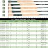 M MAXIMUMCATCH Maxcatch Extreme Graphite Fly Fishing Rod 4-Piece 9 Feet with IM7 Carbon Blank, Hard Chromed Guides, A Cork GripSize:3/4/5/6/7/8/10wt (Extreme Rod, 9'6'' 5weight) view 3