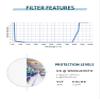 Phillips Safety Laser Safety Glasses for Co2/Eximer - Model OTG view 2
