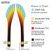 Axiom Discs Neutron Mayhem Disc Golf Distance Driver (170-175g / Colors May Vary) view 4