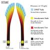 MVP Disc Sports Proton Octane Disc Golf Distance Driver (170-175g / Colors May Vary) view 4