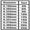 K-9 K9 Original Fluoro (300 YD, 10lb) view 2
