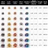 ANGLER DREAM Fly Tying Beads 100 PC/LOT Tungsten Beads Nymph Head Ball Fly Tying Materials 8 Sizes 5 Colors (Rainbow, 3.5mm,100pcs) view 4