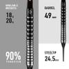 Harrows Predator Soft Tip Darts Set  Made from 90% Tungsten  18g and 20g  Includes Ultra Traction Grip, Supergrip Fusion Shafts, Prime Flights, and Travel Case - 18g view 4