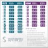Synergy Triathlon Wetsuit 3/2mm - Volution Sleeveless Quick John Smoothskin Neoprene for Open Water Swimming (Women, Women's W2) view 4