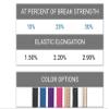 Samson EQ Braid Double Braid Polyester Yacht Rope 1/2" 8,300 lb. Tensile Colors: Blue, Black, Beige, Beige/White, Black with Blue tracer, Pink and Purple (Blue, 1/2" x 25 ft. Hank) view 2