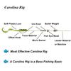 THKFISH Fishing Weights Sinkers Fishing Beads Bullet Sinkers Carolina Rig Texas Rig Kit Fishing Accessories Kit 64pcs view 3