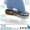 FCS II Connect Glass Flex Side Byte Set view 4