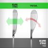 Square Strike Wedge -Pitching & Chipping Wedge for Men & Women -Legal for Tournament Play -Engineered by Hot List Winning Designer -Cut Strokes from Your Golf Game Fast view 4