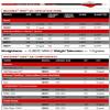 Carbon Express Maxima Red SD 450 Archery Arrow Shafts - 12 Pack view 3