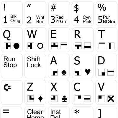 4Keyboard Commodore Plus/4 Non-Transparent Keyboard Stickers Black OR White Background (White Background)
