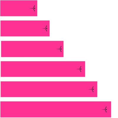 White Water Archery Fluorescent Neon Solid Pink Arrow Wraps 15 Pc Length Width (3.75)