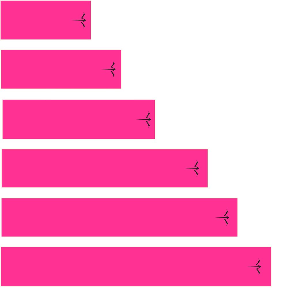 White Water Archery Fluorescent Neon Solid Pink Arrow Wraps 15 Pc Length Width (3.75)