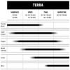 Terra Trail 700 x 40 Fold Protection TR + Black Chili view 3