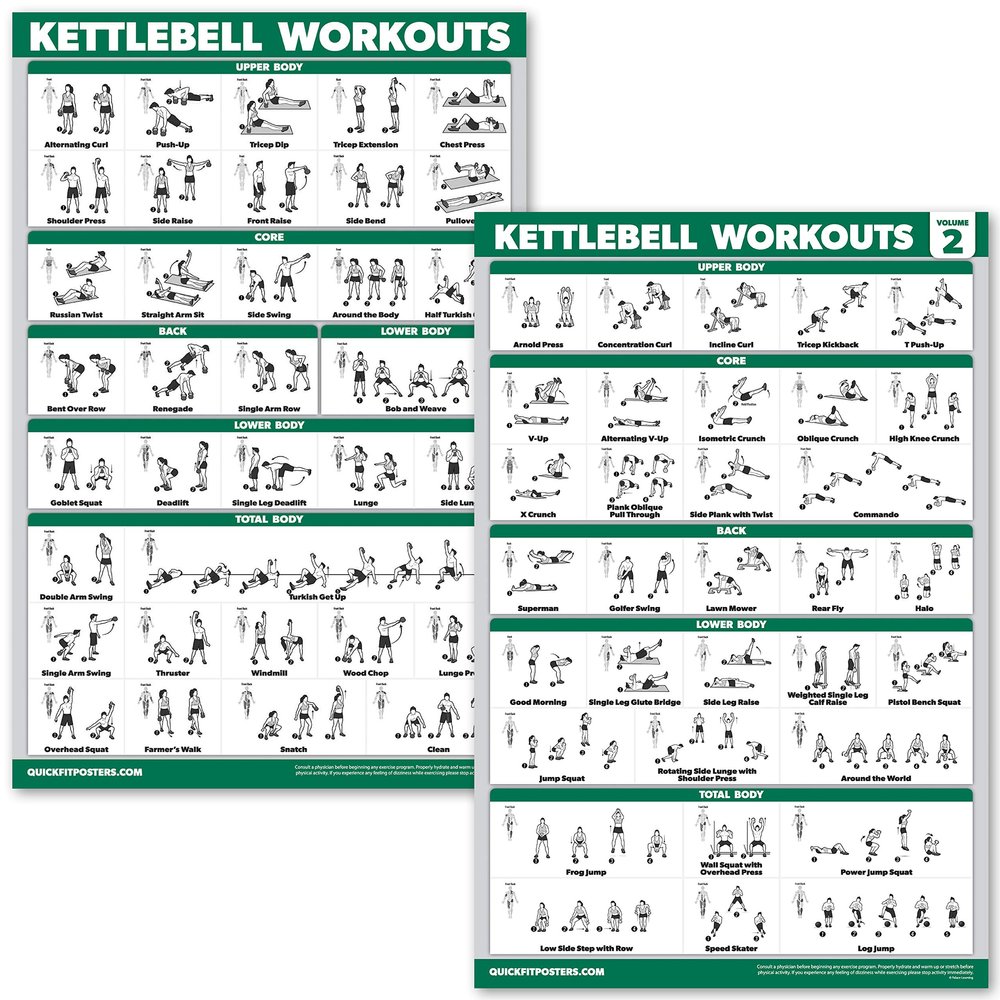 QUICKFIT 2 Pack - Kettlebell Workout Exercise Poster Set, Volume 1 & 2, Laminated Chart - 18 x 24 "