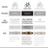 Wolf Tooth Elliptical 110 BCD Gravel/CX/Road Bike Oval Chainrings (42 Tooth, Drop Stop B, PowerTrac) view 2