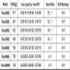 HiUmi Carp Fishing Reels 8000 9000 10000 Bait Runner Big Free Runner Double Brake Feeder 12+1 Ball Bearing Spinning Fishing Reel (THOR9000) view 4