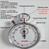 LeTkingok Mechanical Stop Watch Sports Chronograph Running Timer Handheld Stopwatch (SXJ803) view 3