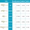Glow Fishing Lures Kit, 5/10pcs Luminous VIB Popper Crank Minnow Pencil for Night Fishing Glow in The Dark Artificial Hard Bait with Treble Hook Tackle Box for Bass Trout Catfish view 3