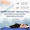 Hazli Matrix AirCell Memory Foam Camping Mattress Pad - Roll Up Mattress for Adults - Portable Cot Sleeping Pad for Camping -Floor Mat or Bed Roll for Car, SUV - Single 75"x30"x3" - Navy Blue view 2