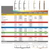 Kimpex Carbide Runner for Plastic Ski Old Plastic Ski *see bolt pattern - Fits Arctic cat OEM# 0703-288 view 4
