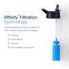 Clearly Filtered 20oz Water Bottle/Targets 220+ Contaminants/Double-Wall Insulated Stainless Steel Filtered Water Bottle BPA/BPS-Free Phthalate-Free Filters Fluoride Lead Chlorine (White) view 2