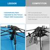 Leedor Beach Tent Sun Shelter Instant Beach Umbrella Easy with UPF 50+ UV Portable Windproof Pop Up Shade for 3 to 4 Person for Family Patent Pending view 4