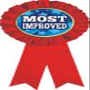 Most Improved Red Rosette Ribbon, Most Improved Trophy Ribbon Award Prize, 50 Pack Prime view 1