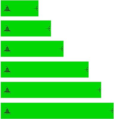 White Water Archery Fluorescent Neon Green Gadsden Flag Arrow Wraps Choose Length Width (7, .75)