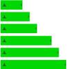White Water Archery Fluorescent Neon Green Gadsden Flag Arrow Wraps Choose Length Width (7, .75) view 1