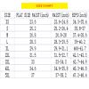 WBEAUTALLOVE Womens Mesh Period Panties High Waisted Menstrual Leak Proof Underwear Incontinence Protective Briefs(H-4-4-1,Small) view 2