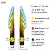 MVP Disc Sports Neutron Ohm Disc Golf Putter (170-175g / Colors May Vary) view 4