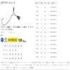 Gamakatsu LUXXE LD Master Lead Fat Shot #1-7g view 2