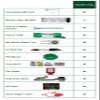 The Mother's Day Golf Themed Gift Basket | Personalized Gift for Mom | 12 Essential Accessories for Golfers view 2