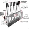 Fish Fighter Fishing Rod Holder Racks for Boat - Pivoting Rod Launcher with Four Positions, Five (5) Rod Holder view 2