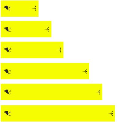 White Water Archery Solid Yellow Fluorescent Neon Elk Silhouette Arrow Wraps Choose Length Width (4, 1.4)